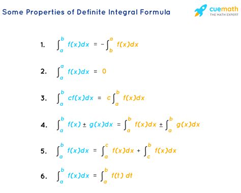 Calculate definite integrals of various functions and expressions using Symbolab Solver. Enter your own function or expression or choose from the examples and get the result in …